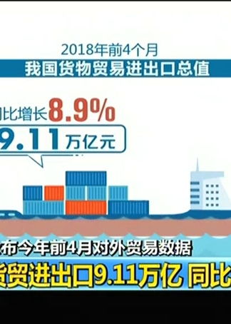 海關(guān)總署 公布今年前4個(gè)月對外貿(mào)易數(shù)據(jù) 貨貿(mào)進(jìn)出口9.11萬億 同比增8.9