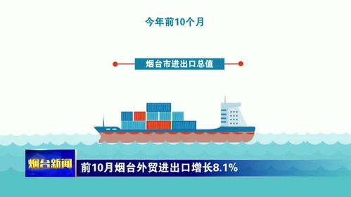 前10月煙臺外貿(mào)進出口增長8.1